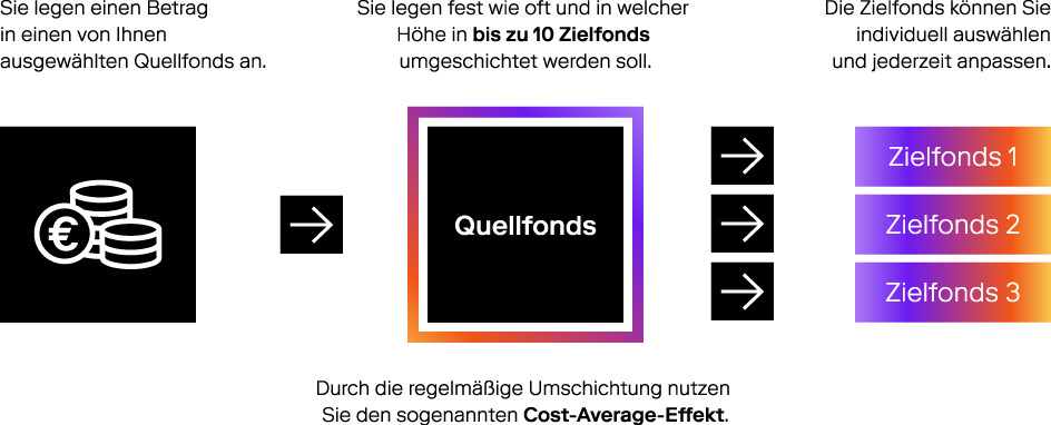 FNZ Bank Kombiplan