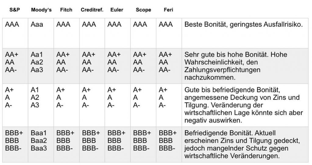 Rating-Matrix