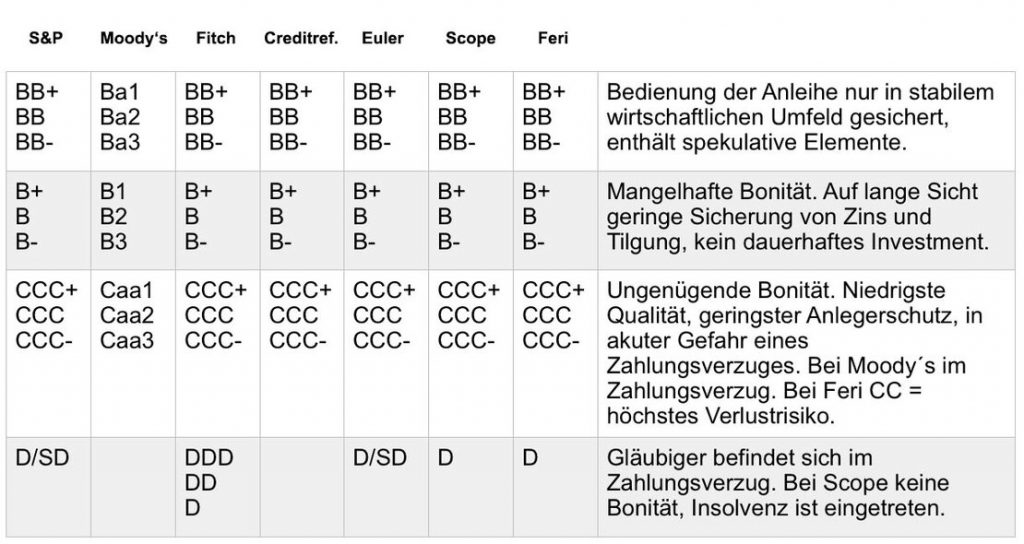 Rating-Matrix